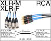 Mogami 2931 4 channel RCA M To XLRF-XLRM Snake Send-Ret, EHS-Built