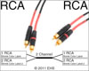 Mogami 2930 2 Channel RCA to RCA snake, EHS-Built