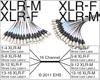 Mogami 2934 16 Channel XLR-M XLR-F to XLR-F XLR-M snake