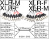 Mogami 3163 AES/EBU 12 line XLRM XLR-F to XLR-F XLRM Send-Ret, EHS-Built