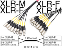 Mogami 2932 8 channel XLRM-XLRF To XLRF-XLRM Snake Send-Ret, EHS-Built