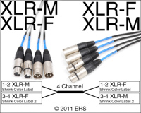 Mogami 3161 AES/EBU 4 line XLRM-XLRF To XLRF-XLRM Send-Ret, EHS-Built